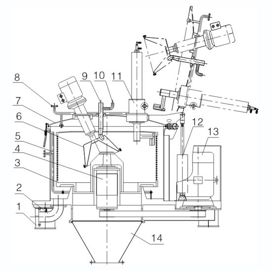 Bottom Discharge Centrifuge