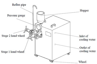 Lab Homogenizer